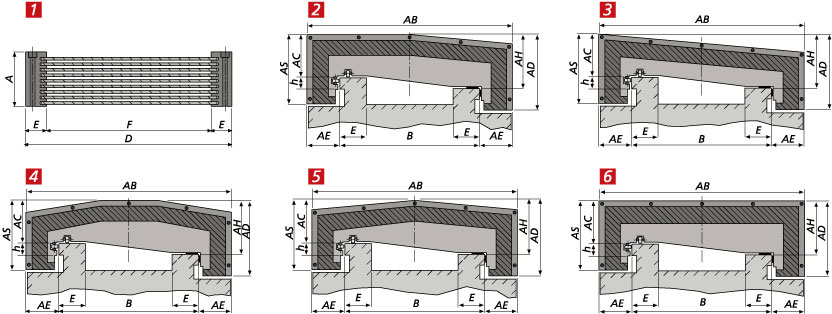 Guard shapes