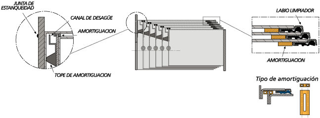 Types of component for telescopic guards