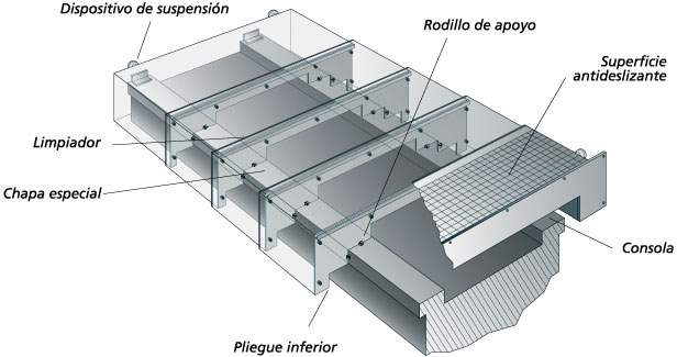 Architecture of a guard on machine guideways